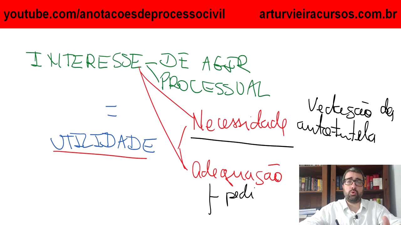 Questões Preliminares: art  337, XI - ausência das condições da ação