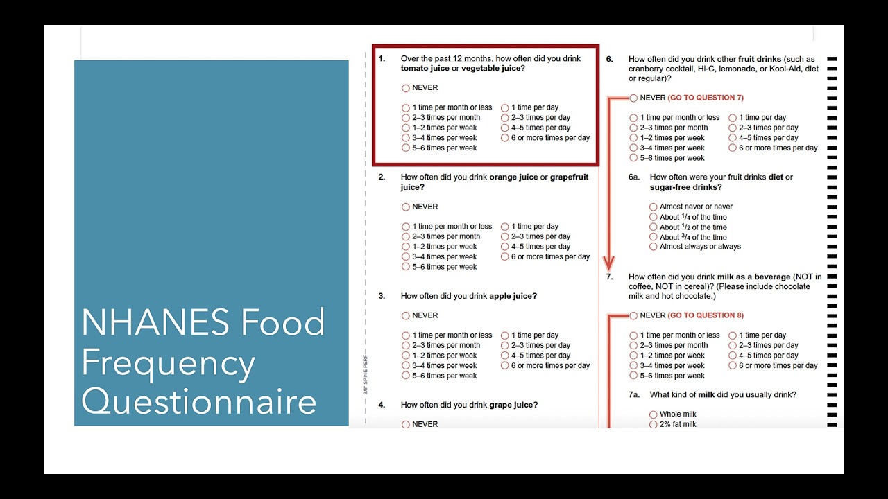 Dietary Intake Assessment