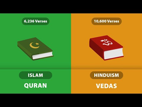 Hinduism vs Islam - Comparison