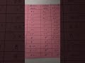 Boat Neck Blouse Measurements Chart Boat Neck Blouse Chart Shortvideo Shortyoutub Shots