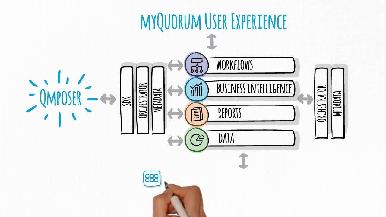 myQuorum Overview | Quorum Software