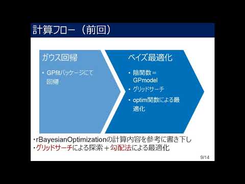 コードの最適化について詳しく解説