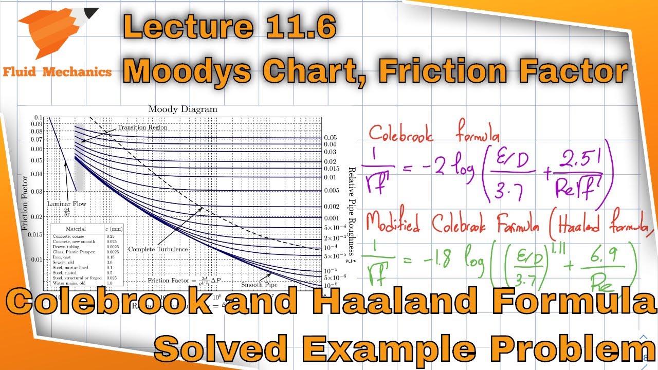 Fluid Mechanics 11.6 - How to Read the Moody's Chart or Diagram - Solved Example Problem