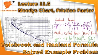 Fluid Mechanics 11.6 - How to Read the Moody's Chart or Diagram - Solved Example Problem