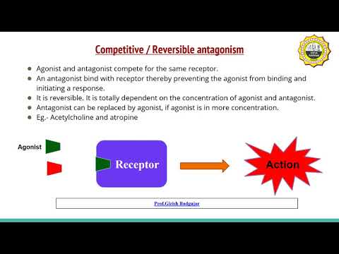Antagonism and its types: Learn types of antagonism with animations.