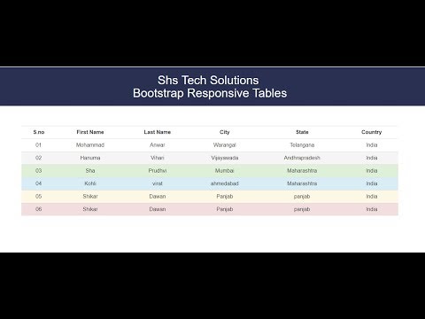 Bootstrap Responsive Tables | Bootstrap Tutorial - 10 | Responsive Tables In Bootstrap