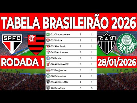 TABELA DO BRASILEIRÃO 2026 ‐ CLASSIFICAÇÃO DO BRASILEIRÃO 2026 HOJE  ‐ CAMPEONATO BRASILEIRO SÉRIE A