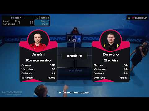 15:55 Andrii Romanenko - Dmytro Shukin 08.10.2023 TT Euro.Cup Ukraine Professional. TABLE 3