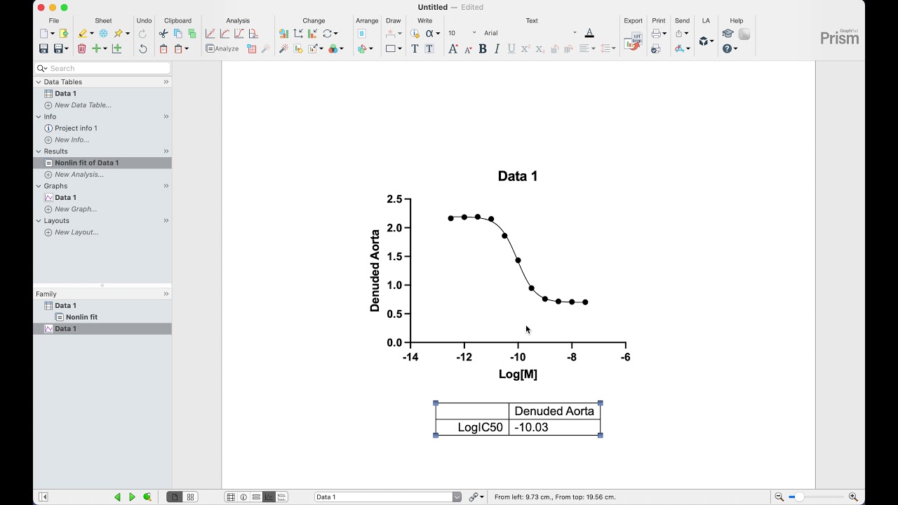 How to make a concentration response curve (CRC) on Graphpad Prism