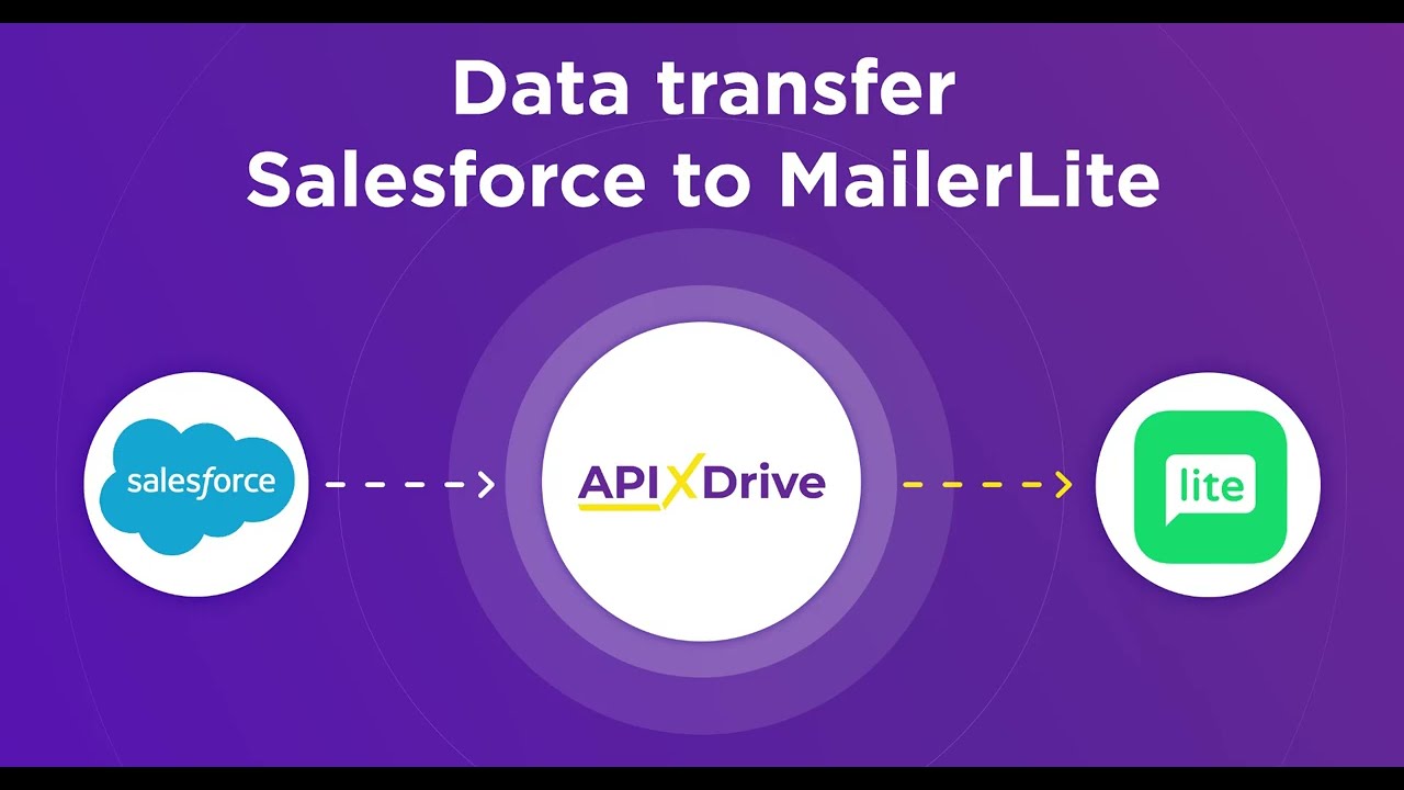 How to Connect Salesforce CRM to MailerLite