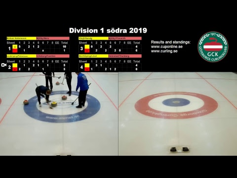 Div 1 södra 2019 - Linköping/Petterson vs. Göteborg/Fuentes-Bergström