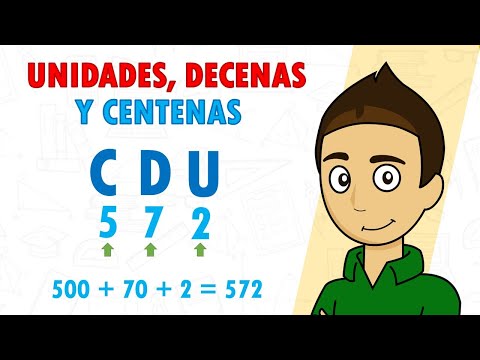 UNITS, TENS, AND HUNDREDS Super easy - For beginners