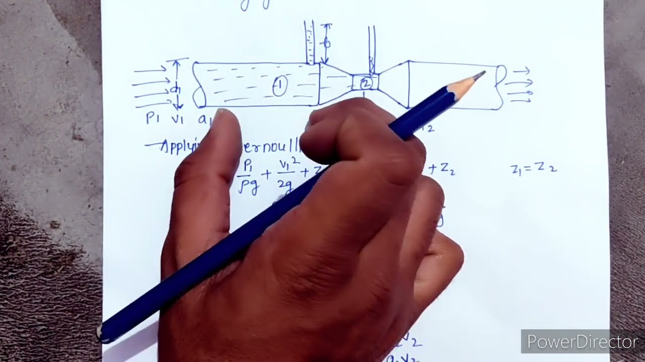 Venturimeter(full derivation)
