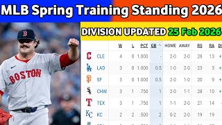🔴 2026 MLB Spring Training Standings: 22 Feb - Cactus & Grapefruit League Updates