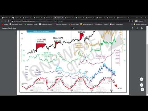 Kondratieff Winter 2000-2023