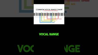 Download lagu Find Your Vocal Range In Less Than 1 Minute! mp3