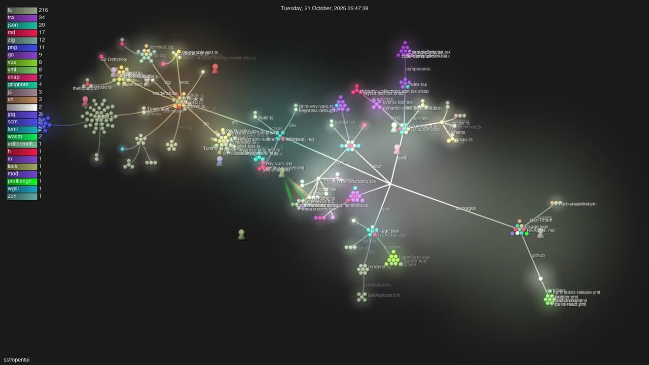 sst/opentui - Gource visualisation