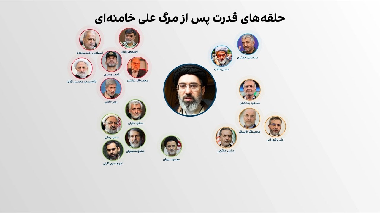 رهبر جمهوری‌ اسلامی دقیقا کیست؟