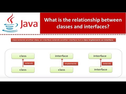 What Is The Relationship Between Classes And Interfaces Java Tutorial