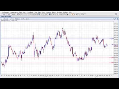 ActivTrades' Biggest Market Movers - 09/08/2016