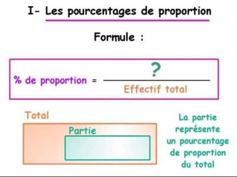 comment augmenter pourcentage