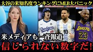 大谷翔平の知名度が異次元だった！MLBも驚愕のランキング結果に騒然…“まさかの数字”が全米を震撼させる！【海外の反応MLB】⚾🔥
