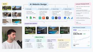 the beginners guide to $30k/mo with AI websites in 2027