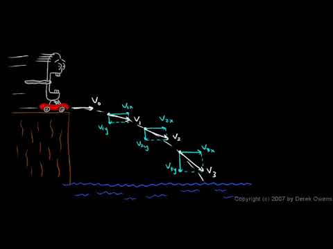 Physics 3 5 2a   Projectile Motion Concepts
