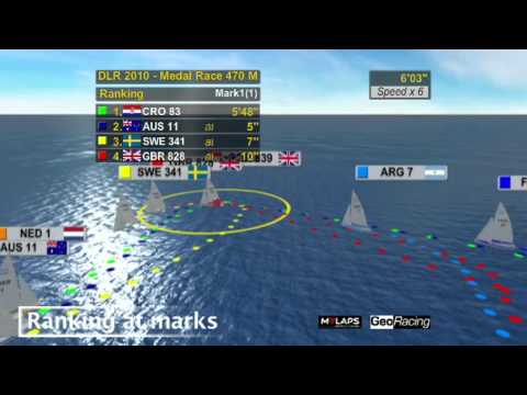 GEORACING SHOWREEL 2010