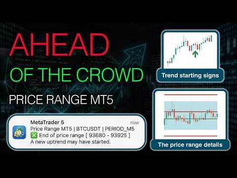 Video Price Range MT5