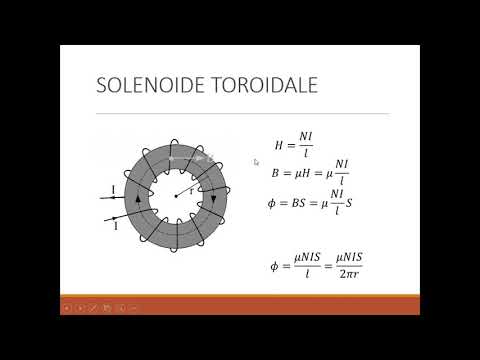 Legge di Hopkinson o legge di Ohm Magnetica. #hopkinson; #elettrotecnica; #magnetismo.