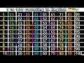 1 To 100 Counting How To Count Numbers One To Hundred For Kids Counting For Nursery Students