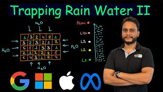 YouTube video 'Trapping Rain Water II | Leetcode 407'