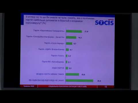 Социологическое исследование об электоральных предпочтениях населения в г. Киеве