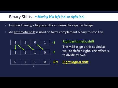 Binary Arithmetic Shifts