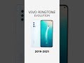 Vivo Ringtone Evolution 2012 2024 Mobile Sound Tech Oldschool Newschool