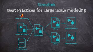 Download the video "Simulink Best Practices for Large Scale Modeling"