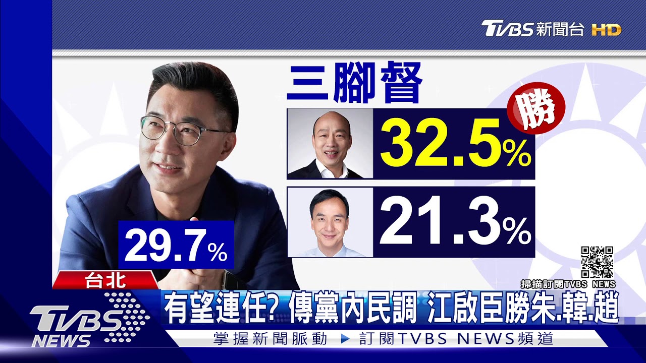 有望連任?傳黨內民調 江啟臣勝朱、韓、趙