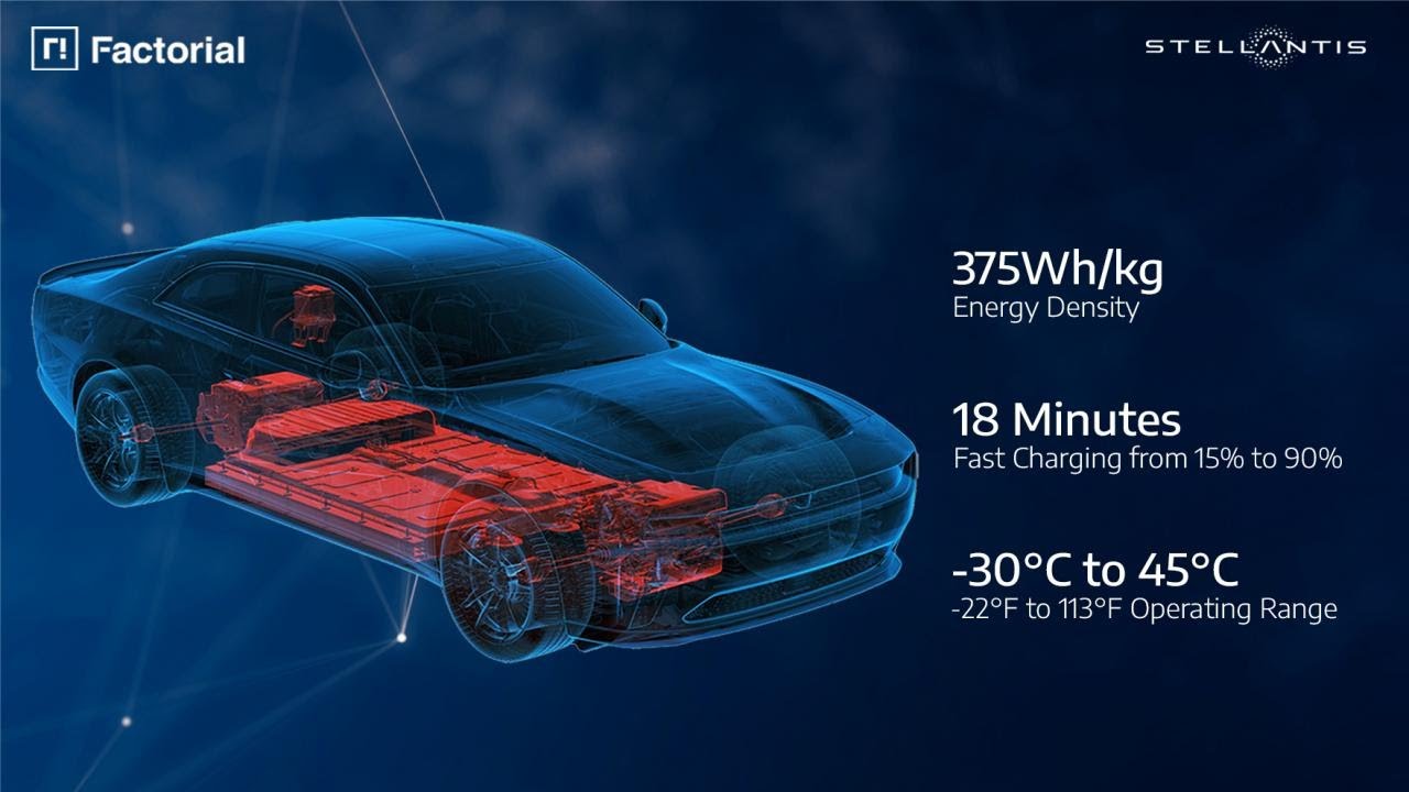 Stellantis Unveils Solid State Battery For EVs