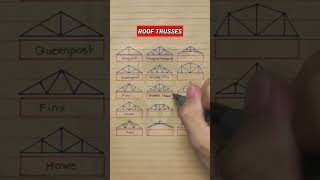Types of Structural Roof Trusses