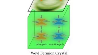 After 85 year search, massless particle with promise for next generation electronics found