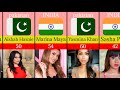 Indian And Pakistani Famous Porn Star And Total Scenes In 2025
