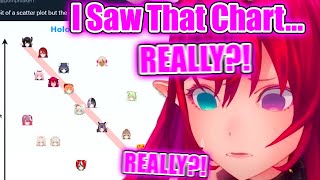 IRyS Reacts to the HoloEN Height x Gamer Energy Chart【Hololive EN】
