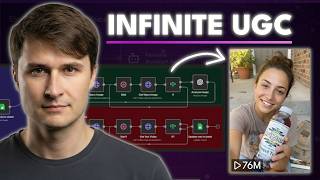 Infinite UGC AI Automation in n8n (Full Guide)