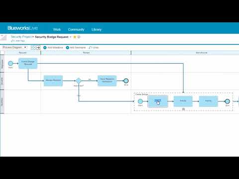 How to use subprocesses effectively on IBM Blueworks Live