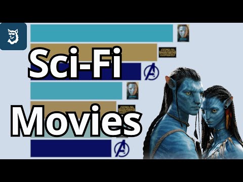 Most Popular Sci-Fi Movies 1968 - 2025