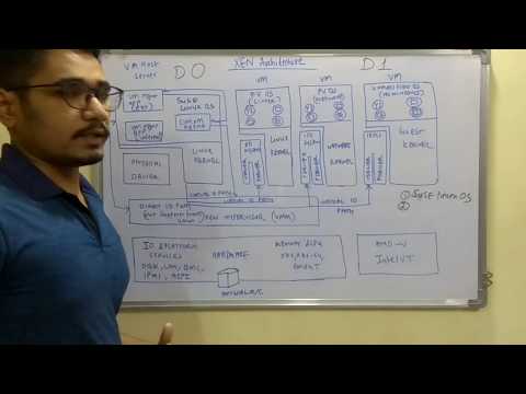 Cloud Computing | Tutorial #14 | XEN Hypervisor Architecture