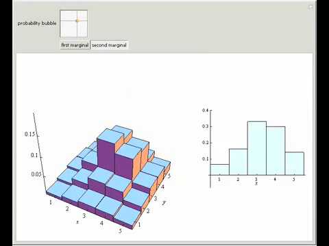 Discrete Marginal Distributions