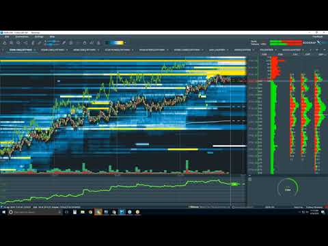 2018-04-18 Bookmap Live Order Flow Advanced -Wed