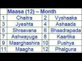 12 months of hindhu calendar